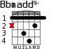 Bbmadd9- для гитары - вариант 1