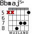 Bbmaj5+ для гитары - вариант 3