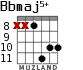 Bbmaj5+ для гитары - вариант 4