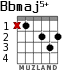 Bbmaj5+ для гитары