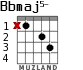 Bbmaj5- для гитары