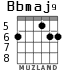 Bbmaj9 для гитары - вариант 4