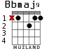 Bbmaj9 для гитары - вариант 1