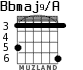 Bbmaj9/A для гитары - вариант 3