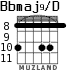 Bbmaj9/D для гитары - вариант 3