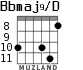 Bbmaj9/D для гитары - вариант 4