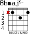 Bbmaj9- для гитары