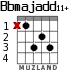 Bbmajadd11+ для гитары
