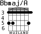 Bbmaj/A для гитары - вариант 3