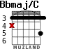 Bbmaj/C для гитары - вариант 1