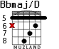 Bbmaj/D для гитары - вариант 4