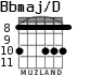 Bbmaj/D для гитары - вариант 5