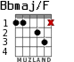 Bbmaj/F для гитары - вариант 2