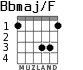 Bbmaj/F для гитары - вариант 3