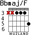 Bbmaj/F для гитары - вариант 4