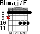 Bbmaj/F для гитары - вариант 6