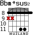 Bbm+sus2 для гитары - вариант 4