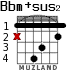 Bbm+sus2 для гитары - вариант 1