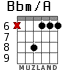Bbm/A для гитары - вариант 4