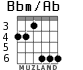 Bbm/Ab для гитары - вариант 4