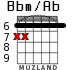 Bbm/Ab для гитары