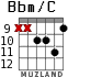 Bbm/C для гитары - вариант 7