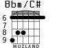 Bbm/C# для гитары - вариант 4