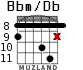 Bbm/Db для гитары - вариант 5