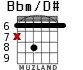 Bbm/D# для гитары - вариант 2