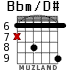Bbm/D# для гитары - вариант 3