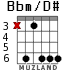 Bbm/D# для гитары - вариант 4