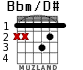 Bbm/D# для гитары - вариант 1