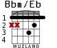 Bbm/Eb для гитары