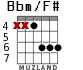 Bbm/F# для гитары - вариант 3