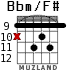 Bbm/F# для гитары - вариант 5