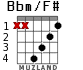Bbm/F# для гитары