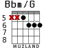 Bbm/G для гитары - вариант 4