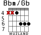 Bbm/Gb для гитары - вариант 3