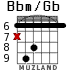 Bbm/Gb для гитары - вариант 4