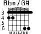 Bbm/G# для гитары - вариант 2