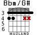 Bbm/G# для гитары - вариант 3