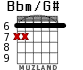 Bbm/G# для гитары - вариант 1