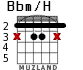 Bbm/H для гитары - вариант 2