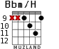 Bbm/H для гитары - вариант 4