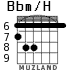 Bbm/H для гитары - вариант 1