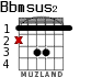 Bbmsus2 для гитары - вариант 1