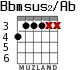 Bbmsus2/Ab для гитары - вариант 3