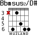 Bbmsus2/D# для гитары - вариант 2