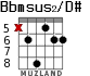 Bbmsus2/D# для гитары - вариант 3