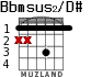 Bbmsus2/D# для гитары - вариант 1